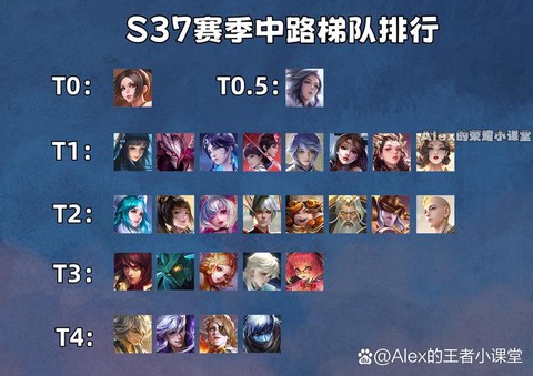 王者荣耀怎么看市排名