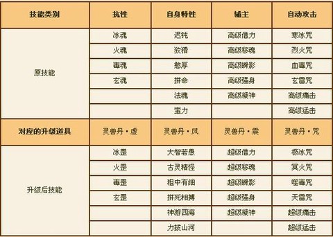 天龙八部bb怎么打技能[图1]