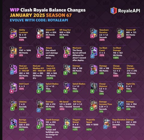 皇室战争如何发展部落[图2]