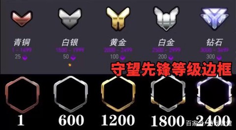 守望先锋银框怎么得[图1]