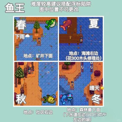 星露谷物语河豚怎么钓[图1]