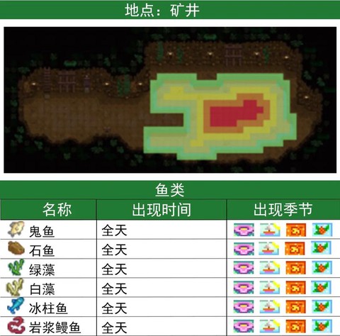 星露谷物语河豚怎么钓[图2]