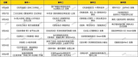冒险岛2冒险经验怎么得[图2]