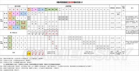 阴阳师25级怎么升星