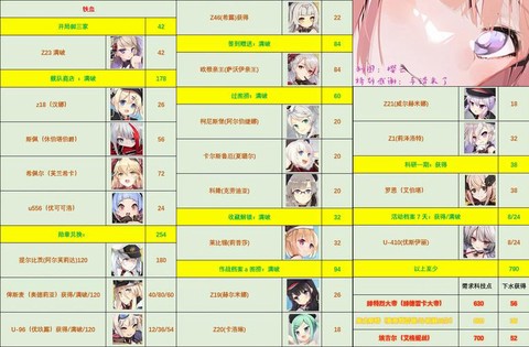 碧蓝航线机动怎么算[图2]