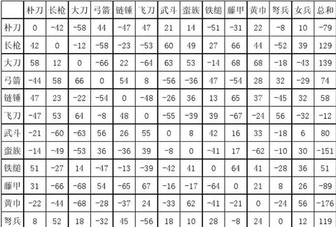 三国群英传如何输入武器[图1]